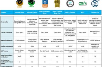 Protecting athletes from the risks of supplements