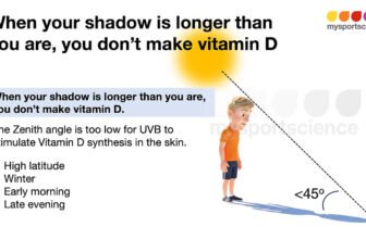 Vitamin D in athletes