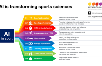Artificial intelligence (AI) in sport