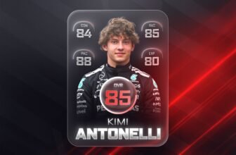 Rating 7 F1 2026 title contenders