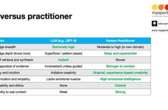 Will artificial intelligence (AI) replace sports p...
