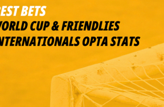 World Cup Qualifiers and Friendlies: Opta stats an...