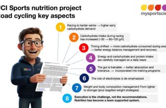 UCI Sports Nutrition Project: Nutrition in road cy...
